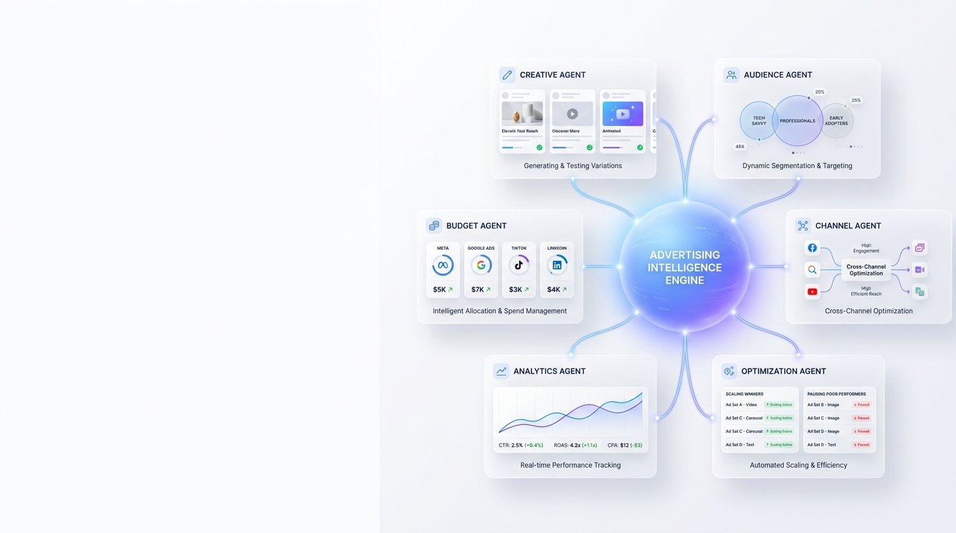 Atlys multi-agent advertising system