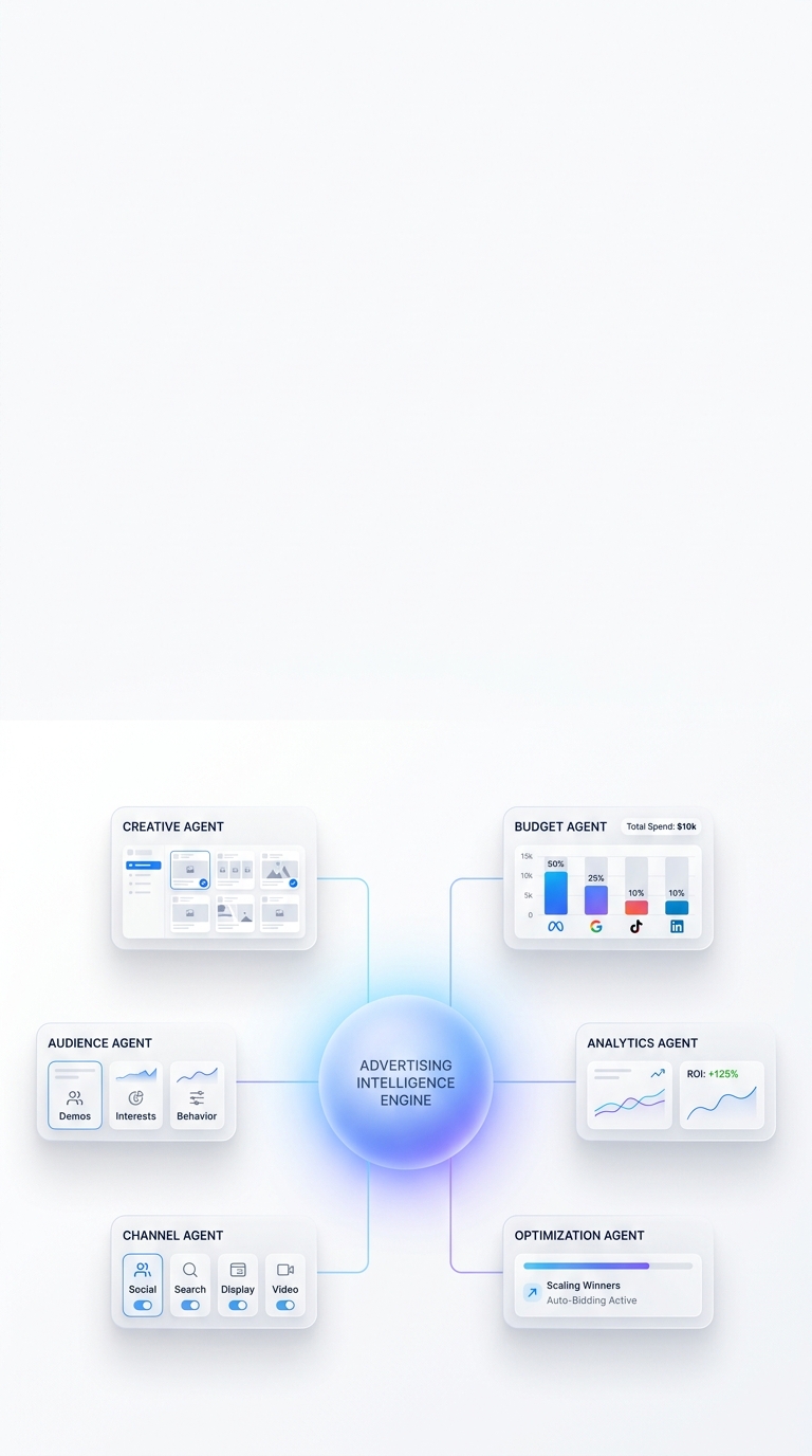 Atlys multi-agent advertising system